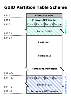 gpt partition scheme