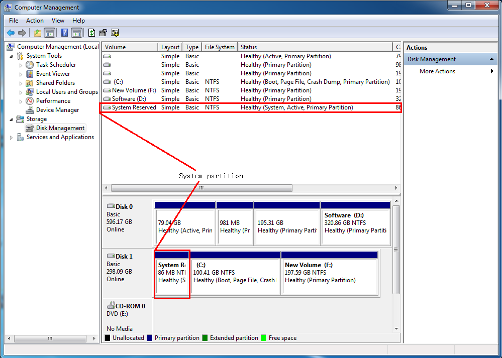 System partition